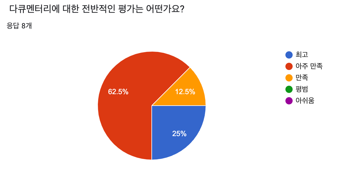 비공개 시사회 피드백 결과